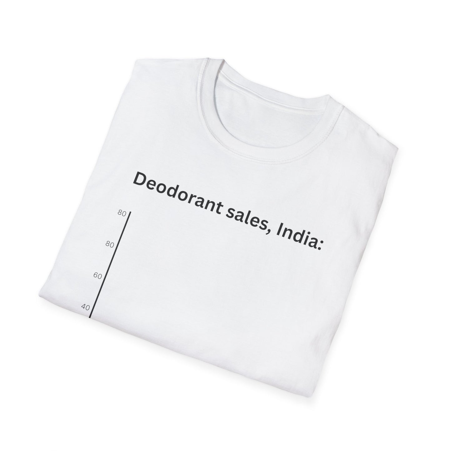 Deodorant sales, India