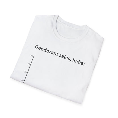 Deodorant sales, India