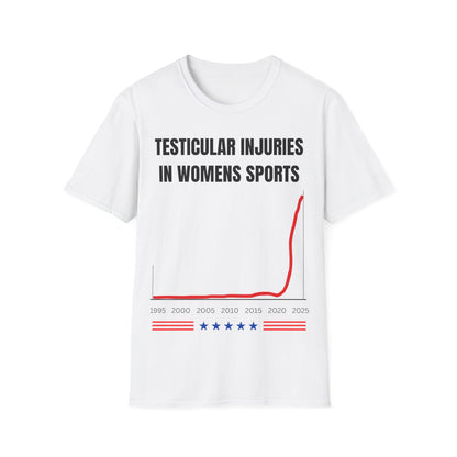Testicular Injuries
