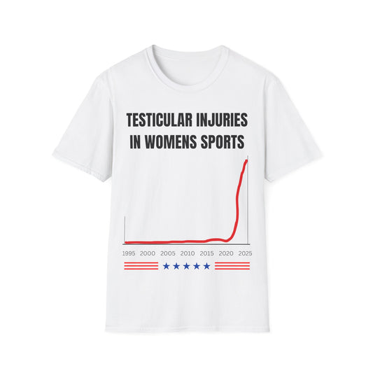 Testicular Injuries