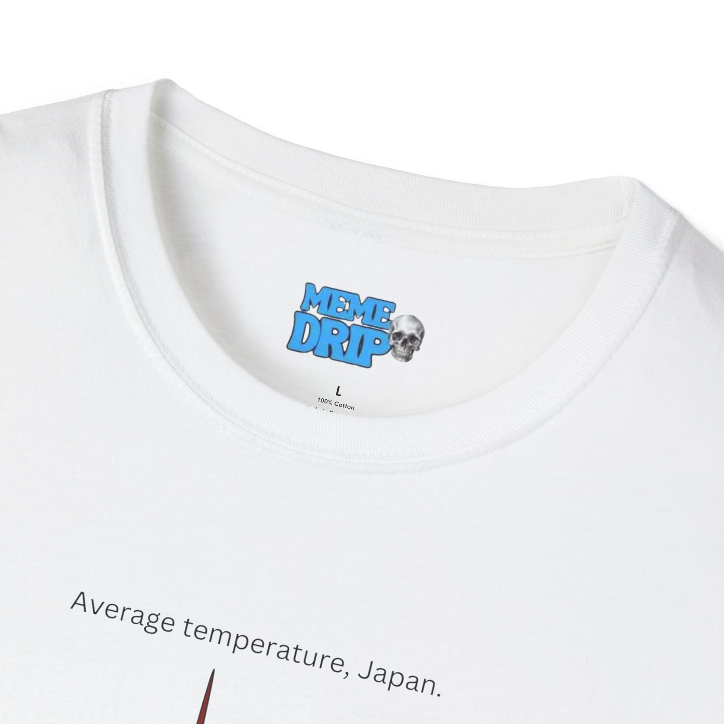 Average Temperature in Japan
